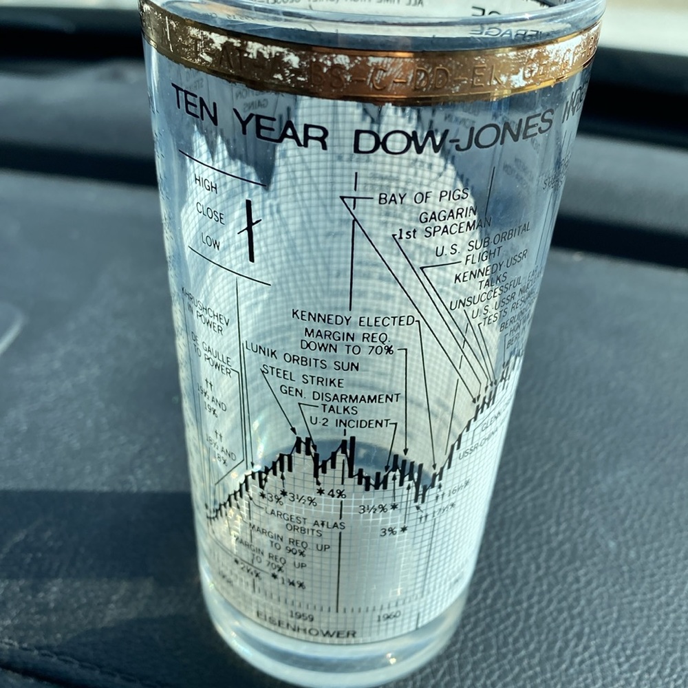 ‘68 Vintage Cera Stock Market Cocktail Drinking Glass- Dow Jones 1958-1968 rare